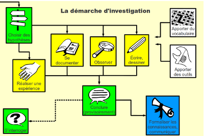 La D marche D investigation Cl sseTech